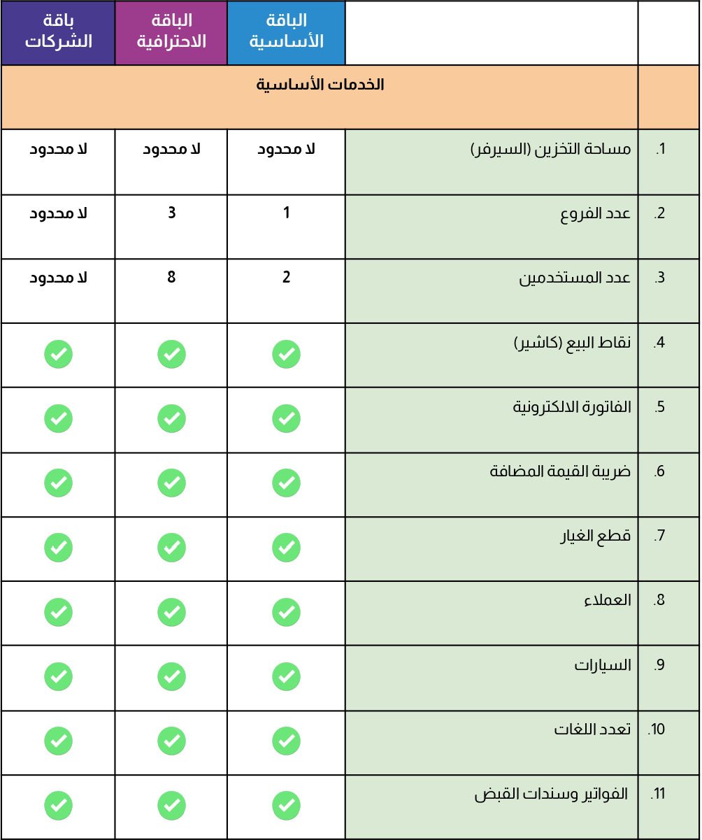 ورشة برو برنامج إدارة ورش صيانة السيارات