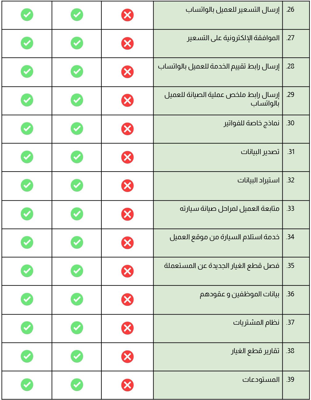 ورشة برو برنامج إدارة ورش صيانة السيارات